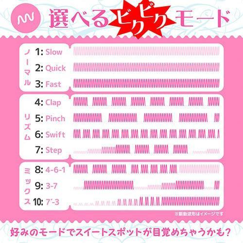 Magic Eyes - Cuchu Sticky Lumpy G-Spot Vibrator (Pink) MG1035 CherryAffairs