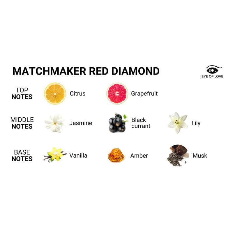 Eye of Love - Matchmaker Red Diamond Pheromone Parfum Spray Deluxe Travel Size CherryAffairs