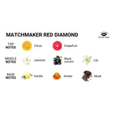 Eye of Love - Matchmaker Red Diamond Pheromone Parfum Spray Deluxe Travel Size CherryAffairs